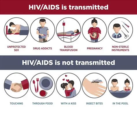 what is non reactive hiv|std reporting laws by state.